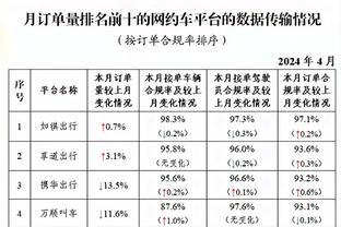 高效全能！约基奇半场8中6拿到12分4板6助