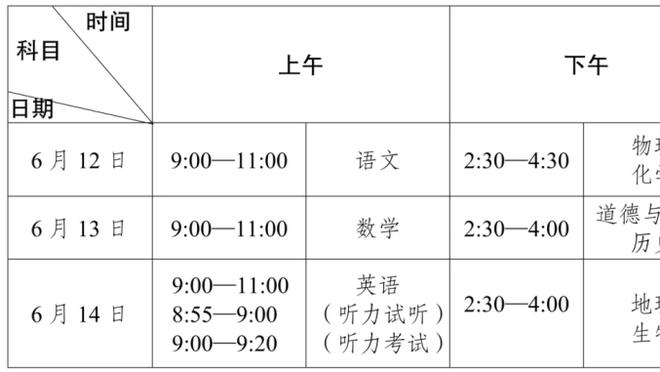 体验卡？︎！雷霆暂升西部第一 但注定被掘金森林狼胜者反超