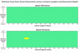 本赛季负面数据王：布伦森铁王 077失误王 字母哥走步进攻犯规第一