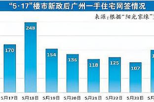 手凉！雷迪什4投0中仅靠罚球拿到4分 正负值-7