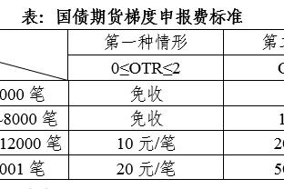 库兹马：普尔从原队第三第四选择来到新环境很难 这里责任更大